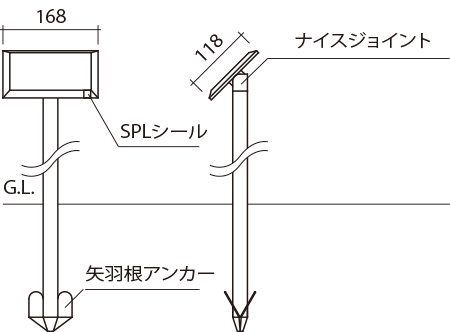 角ポール式 中